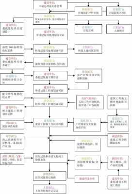 项目部流程表格模板-第2张图片-马瑞范文网