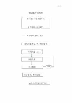 4s店售后6s模板_4s店售后流程规范管理制度-第2张图片-马瑞范文网