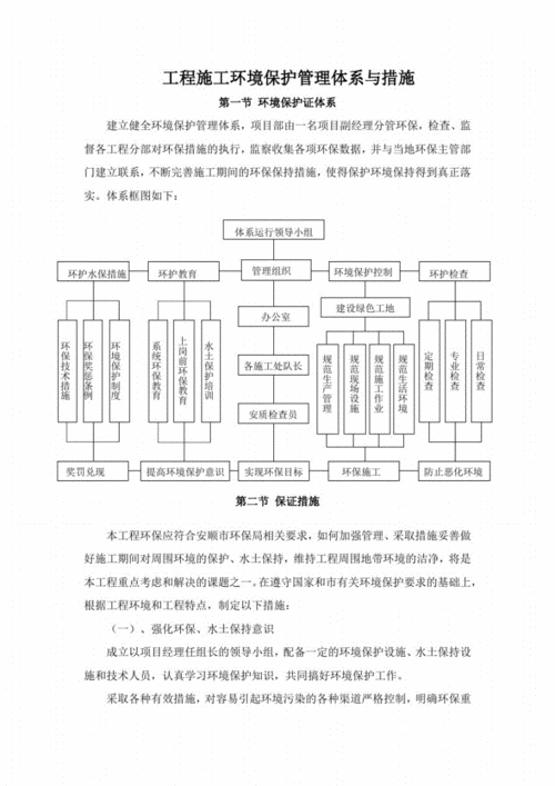 土建环保模板_建筑工程施工环保方案-第1张图片-马瑞范文网