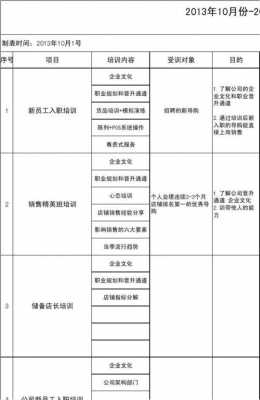 业务培训表格模板,业务培训计划表 -第3张图片-马瑞范文网