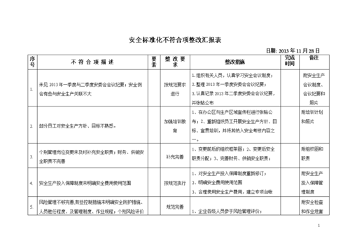  工程不符合项整改模板「对工程不符合标准规定的部位采取整修等措施的行为叫」-第2张图片-马瑞范文网