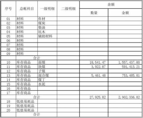 存货明细台账-存货明细帐填写模板-第1张图片-马瑞范文网