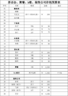 聚餐预算怎么写-第1张图片-马瑞范文网