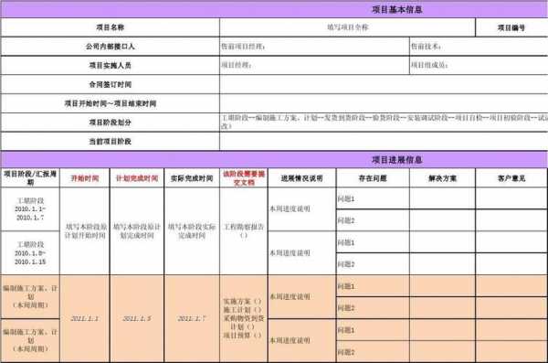 软件项目进度报告范文-第2张图片-马瑞范文网