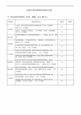 行政绩效评估模板_行政绩效评估模板怎么写-第2张图片-马瑞范文网