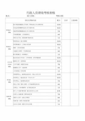 行政绩效评估模板_行政绩效评估模板怎么写-第3张图片-马瑞范文网