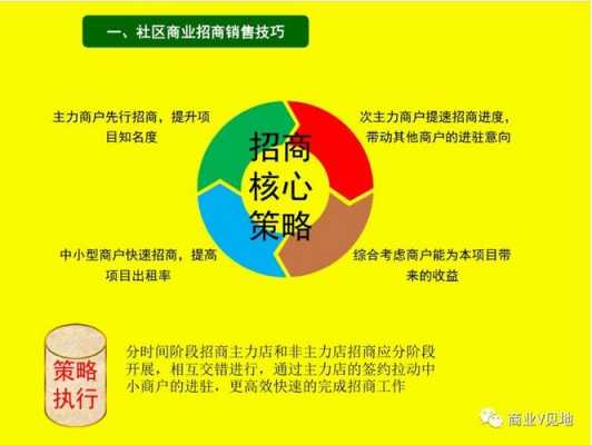 社区商业招商运营方案ppt-社区招商活动策划方案ppt模板-第2张图片-马瑞范文网