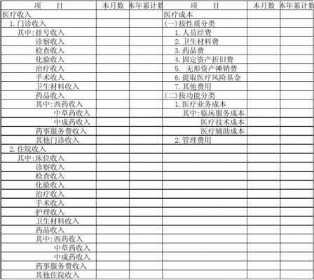 收入费用明细报表模板（收入费用表是什么表）-第3张图片-马瑞范文网