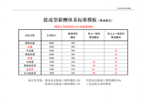 完整的薪酬制度模板图片-完整的薪酬制度模板-第3张图片-马瑞范文网