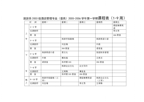 酒店培训课程表模板（酒店培训项目及课程参考）-第3张图片-马瑞范文网