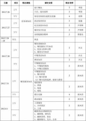 酒店培训课程表模板（酒店培训项目及课程参考）-第2张图片-马瑞范文网