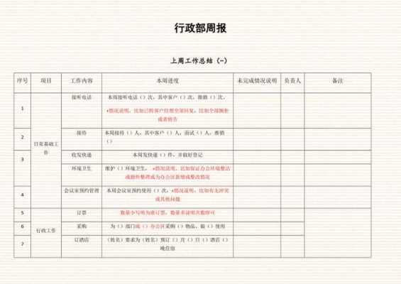 行政周汇报模板,行政周报范文 -第3张图片-马瑞范文网