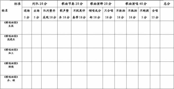 歌唱评分表模板下载-歌唱评分表模板-第3张图片-马瑞范文网