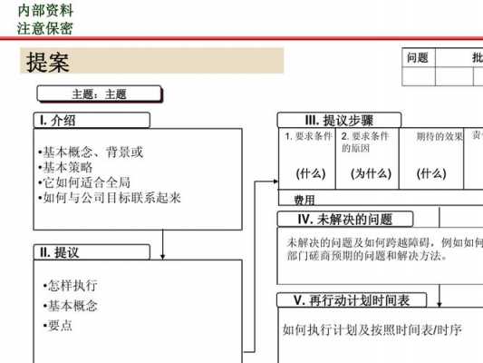 a3报告制作步骤 a3报告模板excel-第2张图片-马瑞范文网