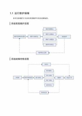 系统运行保障措施模板,系统运维保障机制 -第1张图片-马瑞范文网