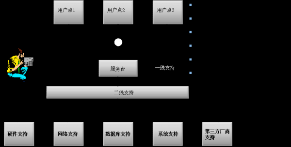 系统运行保障措施模板,系统运维保障机制 -第2张图片-马瑞范文网