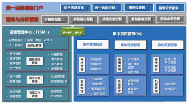 系统运行保障措施模板,系统运维保障机制 -第3张图片-马瑞范文网