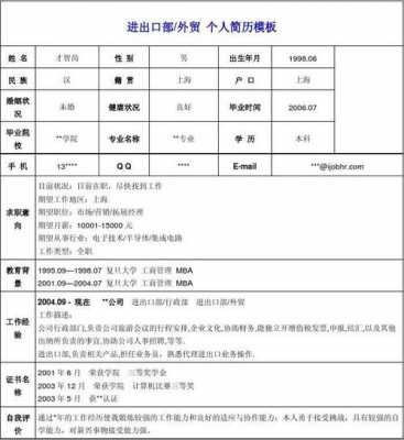 外贸总监简历模板（外贸总监简历模板范文）-第2张图片-马瑞范文网