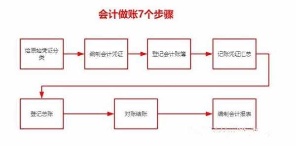 中小学会计建账模板（会计建账做账流程）-第2张图片-马瑞范文网