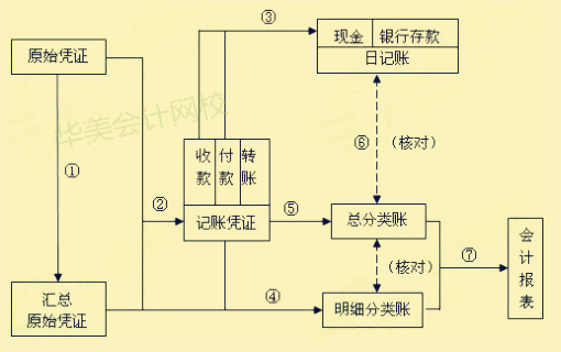 中小学会计建账模板（会计建账做账流程）-第1张图片-马瑞范文网