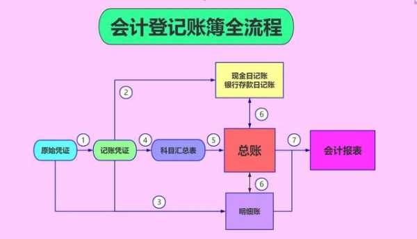 中小学会计建账模板（会计建账做账流程）-第3张图片-马瑞范文网