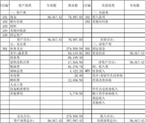  餐厅的资产负债表模板「餐饮业资产负债表样本」-第1张图片-马瑞范文网