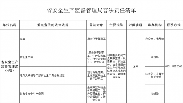 311安全生产检查记录汇总表 安全生产检查单模板-第1张图片-马瑞范文网