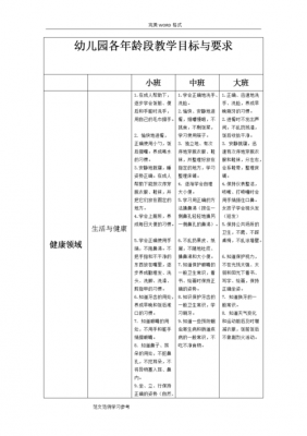 幼儿园教学目标模板范文-第3张图片-马瑞范文网