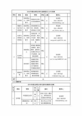 人才计划模板,人才计划怎么写 -第2张图片-马瑞范文网