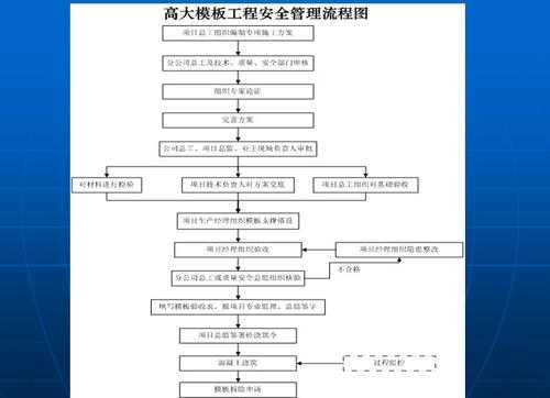 工地模板施工管理经验-第3张图片-马瑞范文网