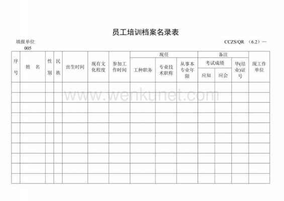 企业员工培训档案模板（企业员工培训档案模板下载）-第2张图片-马瑞范文网