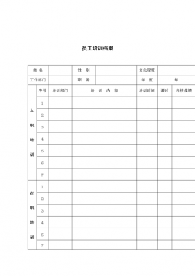 企业员工培训档案模板（企业员工培训档案模板下载）-第3张图片-马瑞范文网