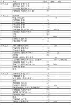  汽车维修账单表格模板「汽车维修账单图片」-第3张图片-马瑞范文网