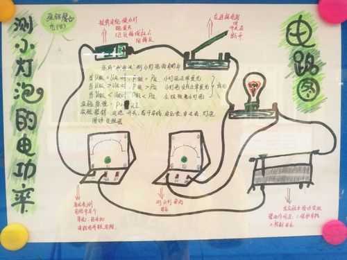 九年级物理电学手抄报内容 九年级物理电学手抄报模板-第3张图片-马瑞范文网