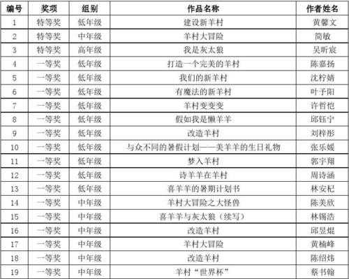 获奖名单格式 获奖名单word模板-第2张图片-马瑞范文网