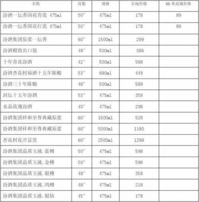 白酒价目表模板 白酒的价格表模板-第3张图片-马瑞范文网