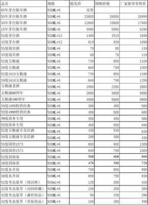 白酒价目表模板 白酒的价格表模板-第2张图片-马瑞范文网