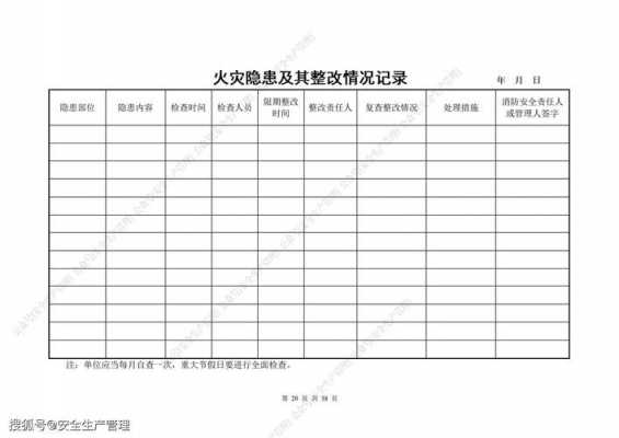 社区防火台账模板_社区防火通知怎么写-第3张图片-马瑞范文网