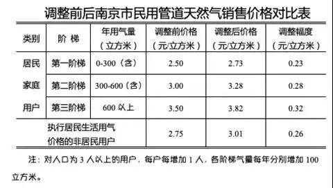 先租后售的价格-第2张图片-马瑞范文网