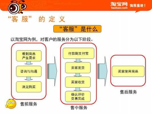 天猫销售客服都是干啥-第2张图片-马瑞范文网