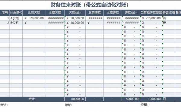 往来账户表格 excel往来帐模板-第2张图片-马瑞范文网