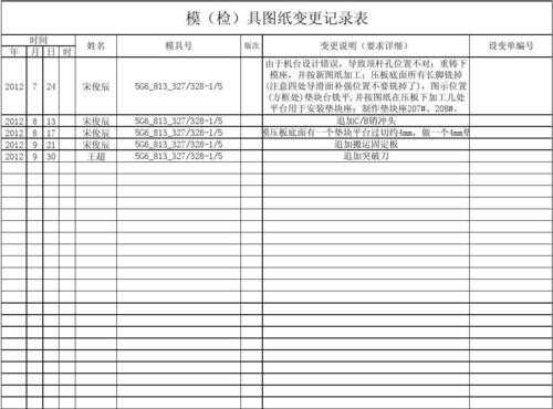 图纸变更说明模板表格怎么写-第2张图片-马瑞范文网