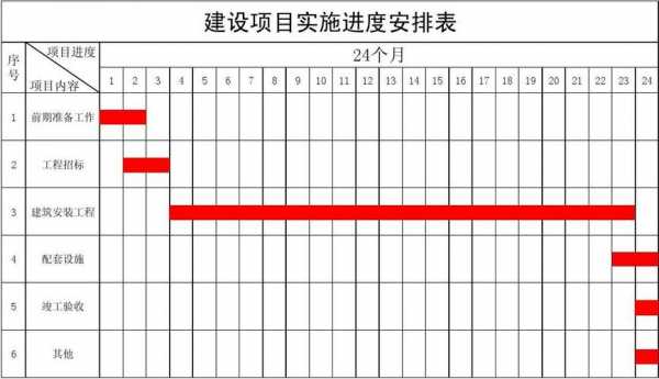  项目进度上墙模板「项目进度表怎样制作?」-第2张图片-马瑞范文网