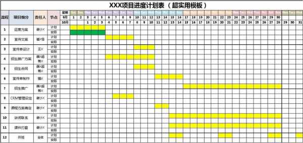  项目进度上墙模板「项目进度表怎样制作?」-第3张图片-马瑞范文网