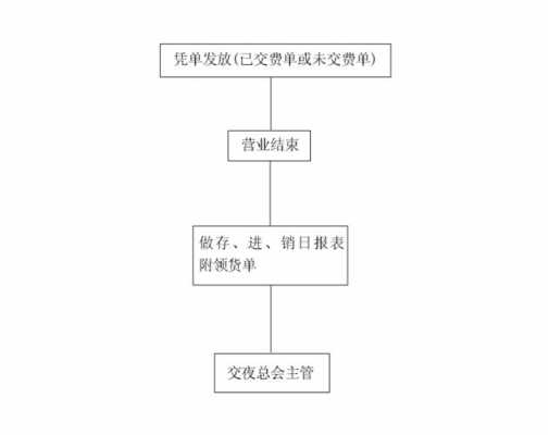 吧台盘点流程-第1张图片-马瑞范文网