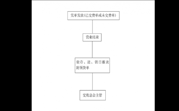 吧台盘点流程-第2张图片-马瑞范文网