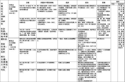 近代史表格 近代史模板-第3张图片-马瑞范文网