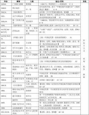 近代史表格 近代史模板-第2张图片-马瑞范文网