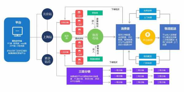  国资b2b商城模板「国资b2b商城模板图片」-第2张图片-马瑞范文网