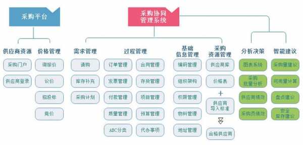  国资b2b商城模板「国资b2b商城模板图片」-第1张图片-马瑞范文网